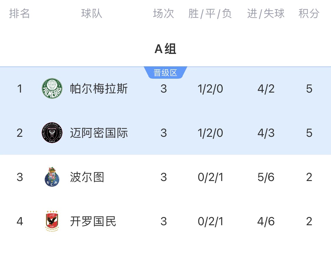 九游娱乐官网入口 -关于波尔图今晚主帅复盘，志在葡超名次提升，更衣室稳定，年轻球员得到机会的信息